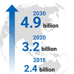 World Middle-Class Population