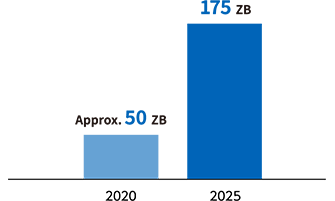 Trends in Data Traffic Volume