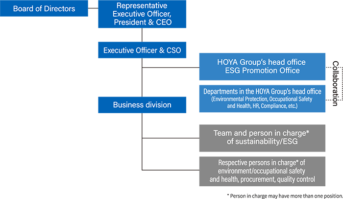 Organizational Structure