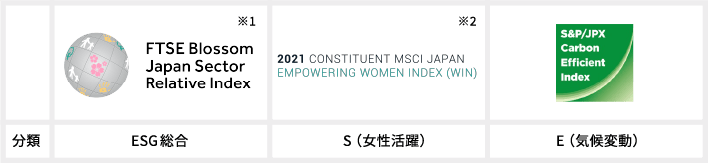 国内女性従業員・女性リーダー比率