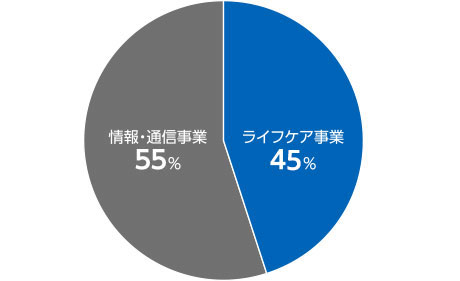 グラフ