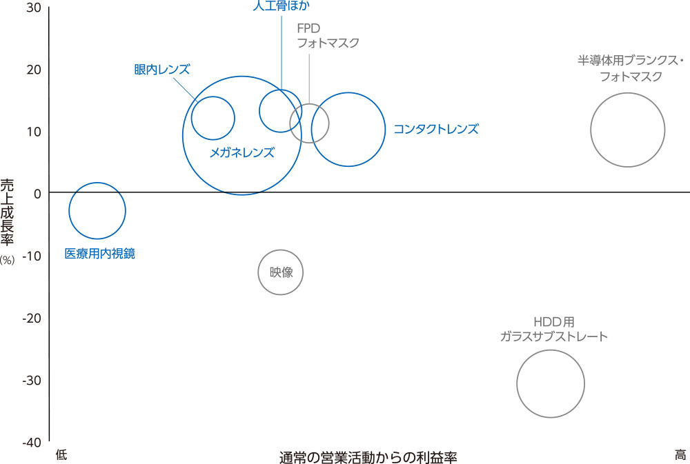 グラフ