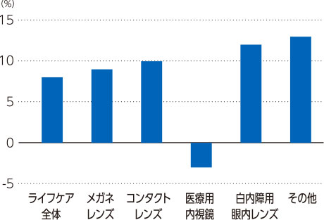 グラフ