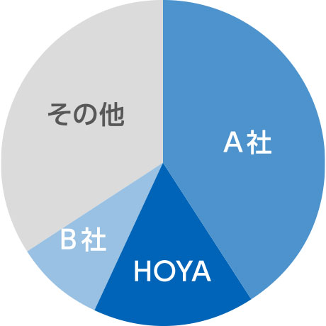 グラフ