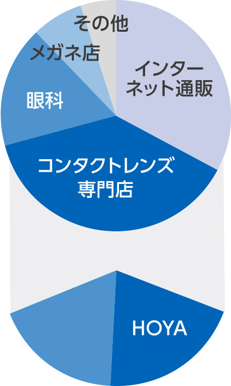 グラフ