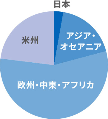 グラフ
