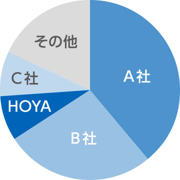 グラフ