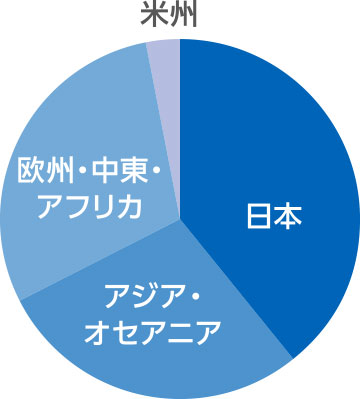 グラフ