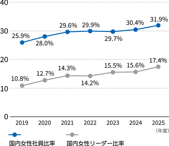 グラフ
