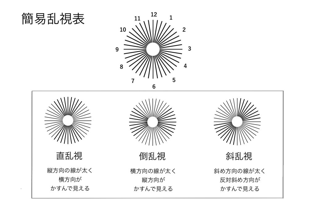 乱視 - HOYA株式会社